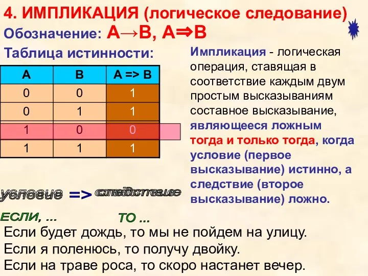 4. ИМПЛИКАЦИЯ (логическое следование) условие следствие ЕСЛИ, ... ТО ... => условие