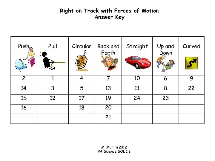 Right on Track with Forces of Motion Answer Key M. Martin 2012 VA Science SOL 1.2