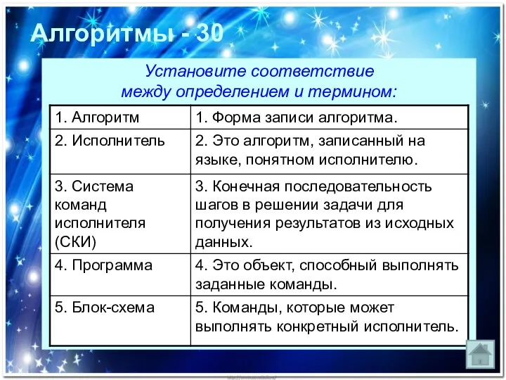 Установите соответствие между определением и термином: Алгоритмы - 30