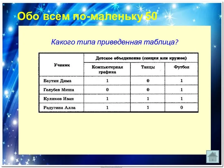 Обо всем по-маленьку 50 Какого типа приведенная таблица?