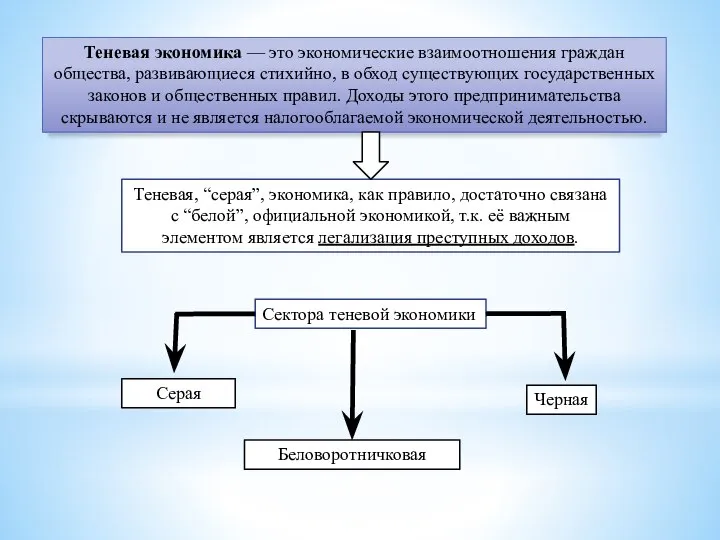 Теневая экономика — это экономические взаимоотношения граждан общества, развивающиеся стихийно, в обход