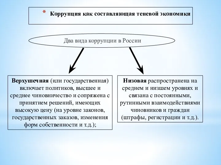 Коррупция как составляющая теневой экономики Два вида коррупции в России Верхушечная (или