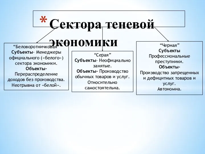 Сектора теневой экономики “Беловоротничковая” Субъекты- Менеджеры официального («белого») сектора экономики. Объекты- Перераспределение