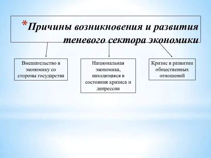 Причины возникновения и развития теневого сектора экономики Вмешательство в экономику со стороны