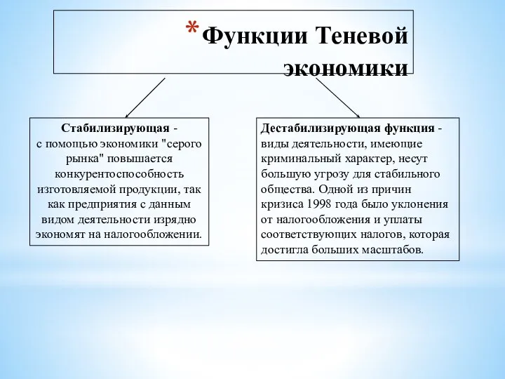 Функции Теневой экономики Стабилизирующая - с помощью экономики "серого рынка" повышается конкурентоспособность