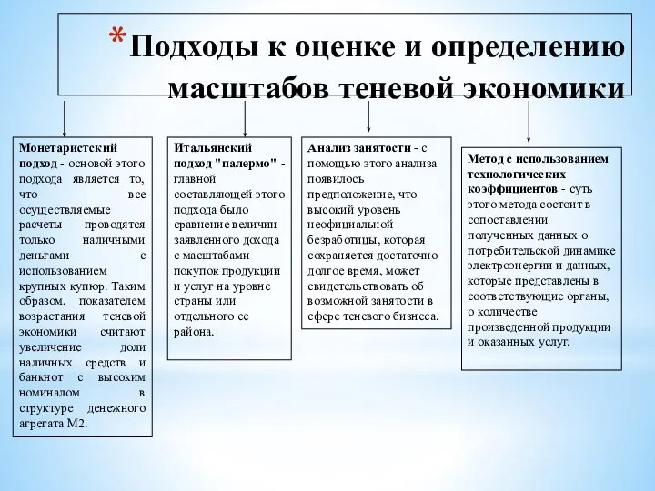 Подходы к оценке и определению масштабов теневой экономики Монетаристский подход - основой