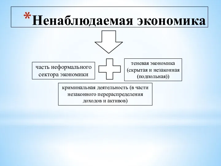 Ненаблюдаемая экономика часть неформального сектора экономики теневая экономика (скрытая и незаконная (подпольная))