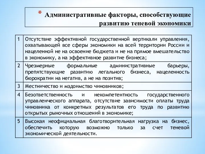 Административные факторы, способствующие развитию теневой экономики