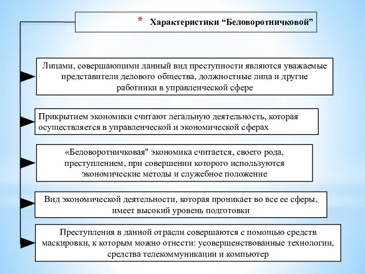 Характеристики “Беловоротничковой” Лицами, совершающими данный вид преступности являются уважаемые представители делового общества,