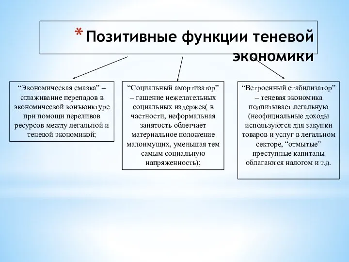 Позитивные функции теневой экономики “Экономическая смазка” – сглаживание перепадов в экономической конъюнктуре