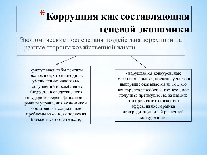 Коррупция как составляющая теневой экономики Экономические последствия воздействия коррупции на разные стороны