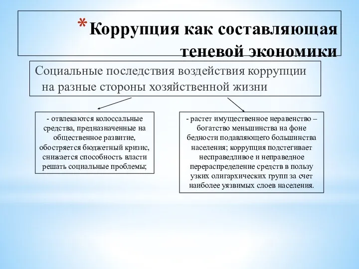 Коррупция как составляющая теневой экономики Социальные последствия воздействия коррупции на разные стороны