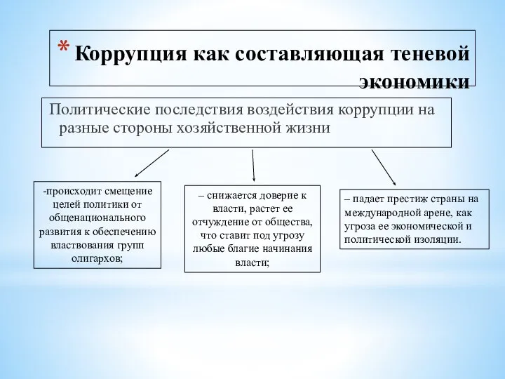 Коррупция как составляющая теневой экономики Политические последствия воздействия коррупции на разные стороны