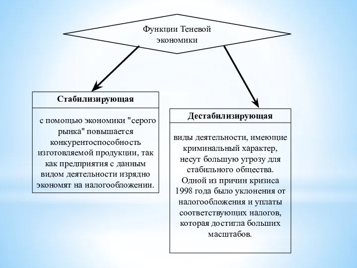 Стабилизирующая с помощью экономики "серого рынка" повышается конкурентоспособность изготовляемой продукции, так как