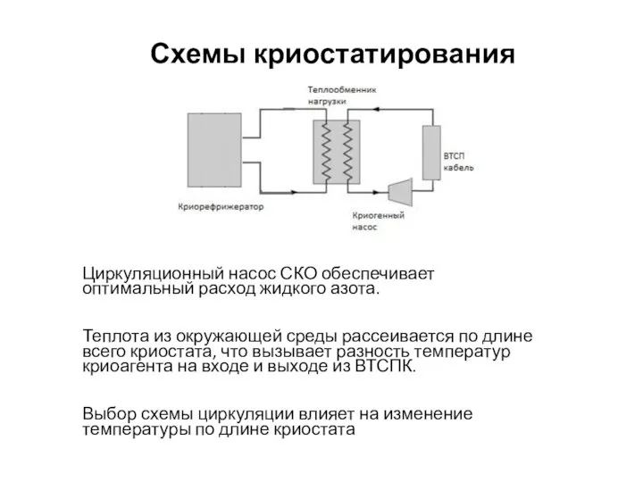 Схемы криостатирования Циркуляционный насос СКО обеспечивает оптимальный расход жидкого азота. Теплота из