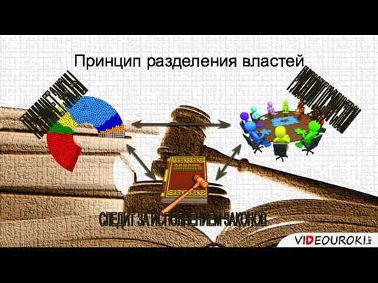 ПРИНИМАЕТ ЗАКОНЫ РУКОВОДИТ ГОСУДАРСТВОМ СЛЕДИТ ЗА ИСПОЛНЕНИЕМ ЗАКОНОВ Принцип разделения властей