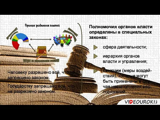 Человеку разрешено всё, что не запрещено законом. Государству запрещено всё, что не