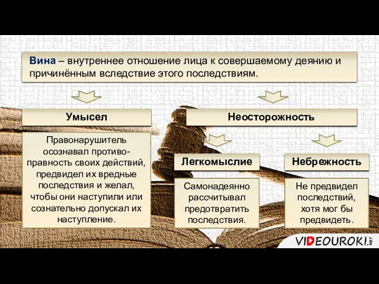 Вина – внутреннее отношение лица к совершаемому деянию и причинённым вследствие этого