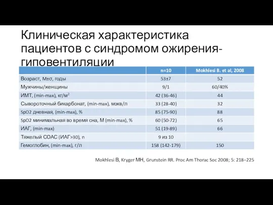 Клиническая характеристика пациентов с синдромом ожирения-гиповентиляции Mokhlesi В, Kryger МН, Grunstein RR.