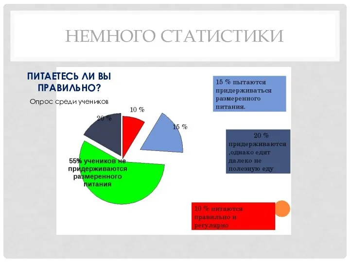 НЕМНОГО СТАТИСТИКИ ПИТАЕТЕСЬ ЛИ ВЫ ПРАВИЛЬНО? Опрос среди учеников