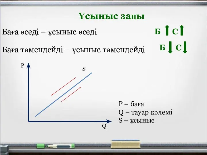 Ұсыныс заңы Баға өседі – ұсыныс өседі Баға төмендейді – ұсыныс төмендейді