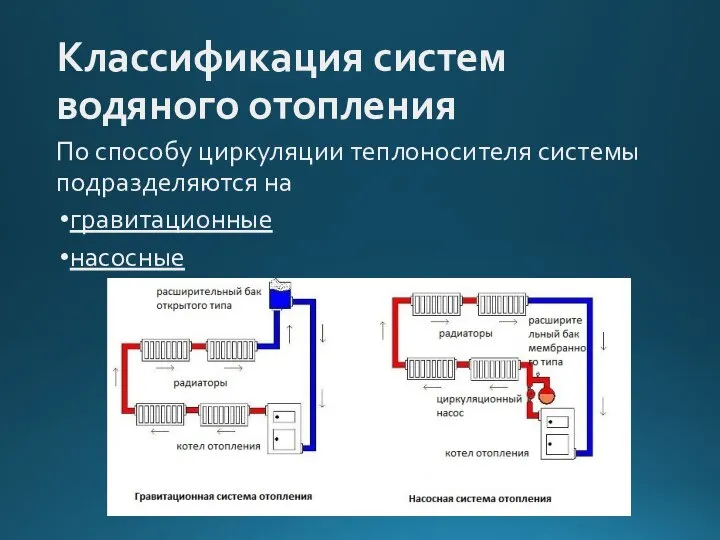 Классификация систем водяного отопления По способу циркуляции теплоносителя системы подразде­ляются на гравитационные насосные