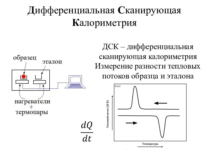 Дифференциальная Сканирующая Калориметрия ДСК – дифференциальная сканирующая калориметрия Измерение разности тепловых потоков образца и эталона