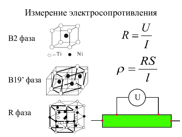 Измерение электросопротивления B2 фаза B19’ фаза R фаза