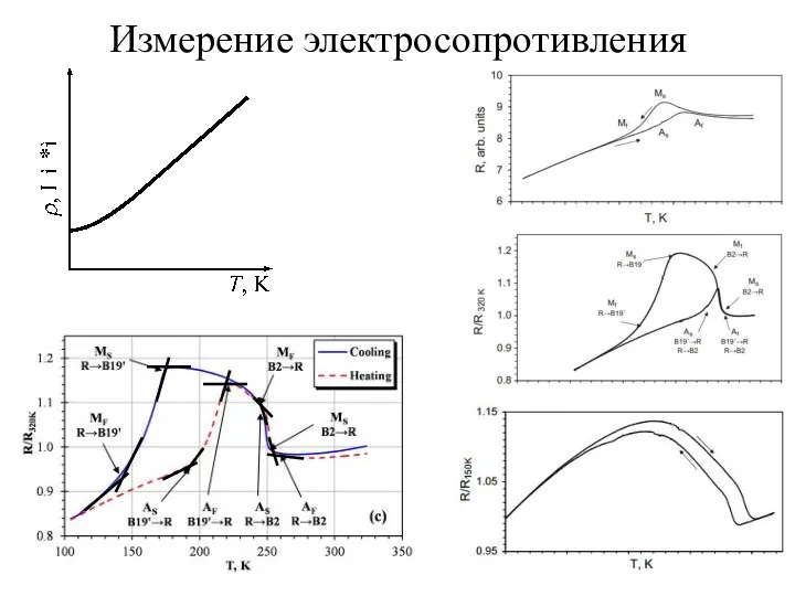 Измерение электросопротивления