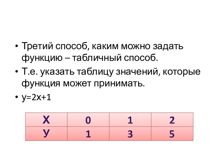 Третий способ, каким можно задать функцию – табличный способ. Т.е. указать таблицу