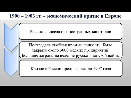1900 – 1903 гг. – экономический кризис в Европе Россия зависела от
