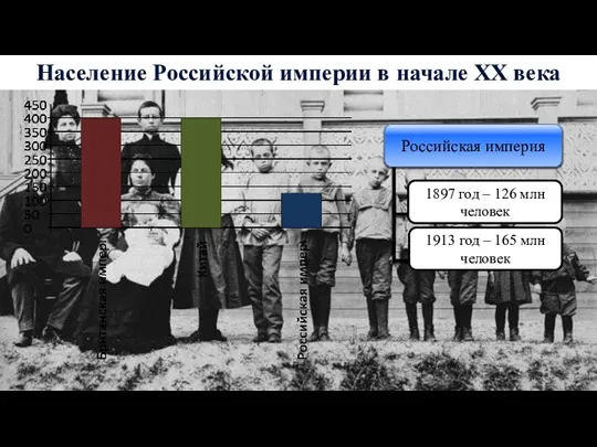 Население Российской империи в начале XX века 1897 год – 126 млн