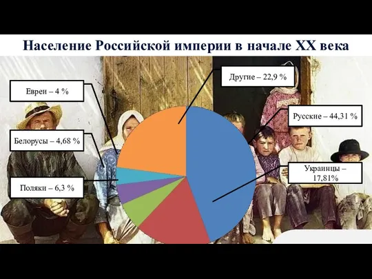 Украинцы – 17,81% Население Российской империи в начале XX века Русские –