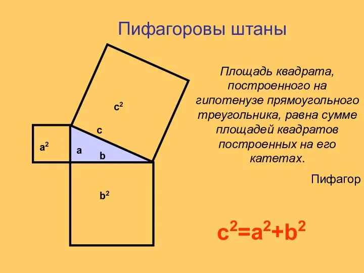 Пифагоровы штаны b2 a2 c2 b a c Площадь квадрата, построенного на
