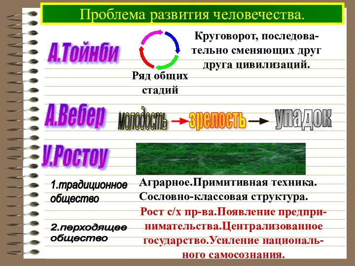 Проблема развития человечества. А.Тойнби А.Вебер молодость У.Ростоу Теория стадий (5) экономического роста