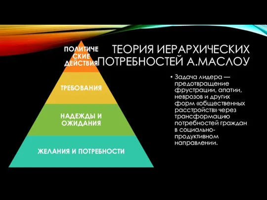 ТЕОРИЯ ИЕРАРХИЧЕСКИХ ПОТРЕБНОСТЕЙ А.МАСЛОУ Задача лидера — предотвращение фрустрации, апатии, неврозов и