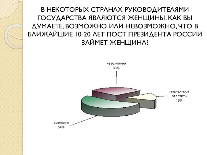 В НЕКОТОРЫХ СТРАНАХ РУКОВОДИТЕЛЯМИ ГОСУДАРСТВА ЯВЛЯЮТСЯ ЖЕНЩИНЫ. КАК ВЫ ДУМАЕТЕ, ВОЗМОЖНО ИЛИ