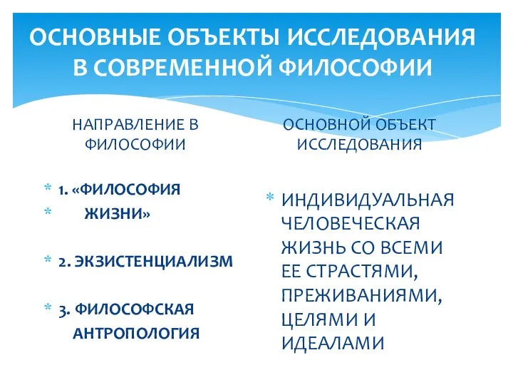 ОСНОВНЫЕ ОБЪЕКТЫ ИССЛЕДОВАНИЯ В СОВРЕМЕННОЙ ФИЛОСОФИИ НАПРАВЛЕНИЕ В ФИЛОСОФИИ 1. «ФИЛОСОФИЯ ЖИЗНИ»