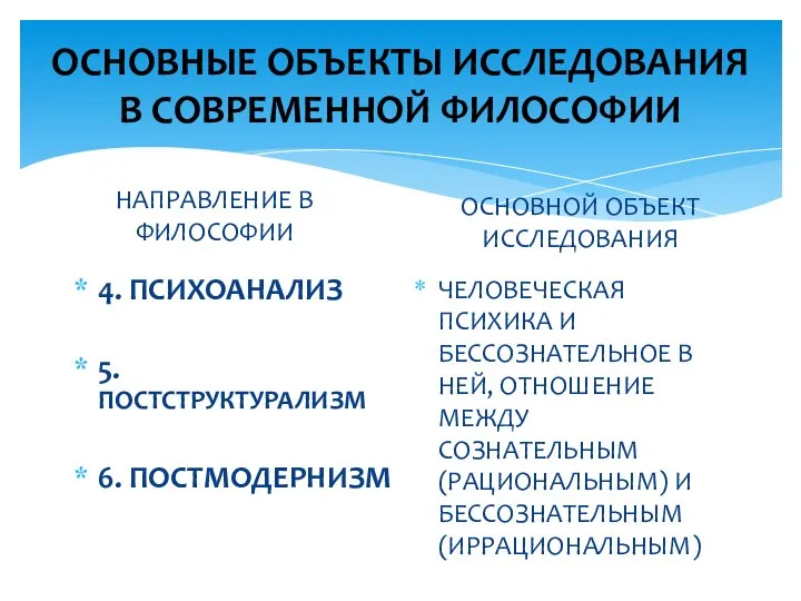 ОСНОВНЫЕ ОБЪЕКТЫ ИССЛЕДОВАНИЯ В СОВРЕМЕННОЙ ФИЛОСОФИИ НАПРАВЛЕНИЕ В ФИЛОСОФИИ 4. ПСИХОАНАЛИЗ 5.