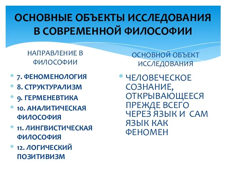 ОСНОВНЫЕ ОБЪЕКТЫ ИССЛЕДОВАНИЯ В СОВРЕМЕННОЙ ФИЛОСОФИИ НАПРАВЛЕНИЕ В ФИЛОСОФИИ 7. ФЕНОМЕНОЛОГИЯ 8.