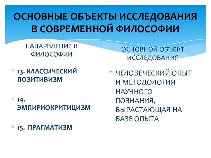 ОСНОВНЫЕ ОБЪЕКТЫ ИССЛЕДОВАНИЯ В СОВРЕМЕННОЙ ФИЛОСОФИИ НАПАРВЛЕНИЕ В ФИЛОСОФИИ 13. КЛАССИЧЕСКИЙ ПОЗИТИВИЗМ