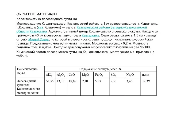 СЫРЬЕВЫЕ МАТЕРИАЛЫ Характеристика лессовидного суглинка Месторождение Кошанкольское, Казталовский район, в 1км северо-западнее