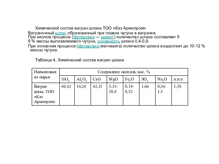 Химический состав вагран шлака ТОО «Каз Армопром» Ваграночный шлак, образованный при плавке