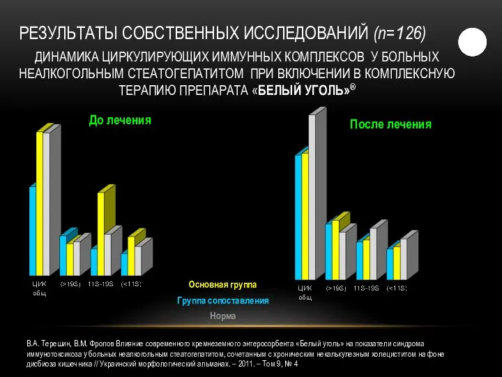 ДИНАМИКА ЦИРКУЛИРУЮЩИХ ИММУННЫХ КОМПЛЕКСОВ У БОЛЬНЫХ НЕАЛКОГОЛЬНЫМ СТЕАТОГЕПАТИТОМ ПРИ ВКЛЮЧЕНИИ В КОМПЛЕКСНУЮ