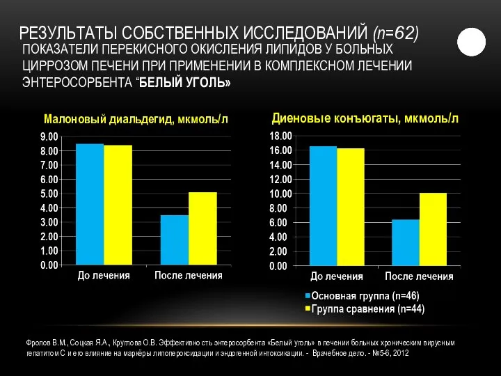 ПОКАЗАТЕЛИ ПЕРЕКИСНОГО ОКИСЛЕНИЯ ЛИПИДОВ У БОЛЬНЫХ ЦИРРОЗОМ ПЕЧЕНИ ПРИ ПРИМЕНЕНИИ В КОМПЛЕКСНОМ