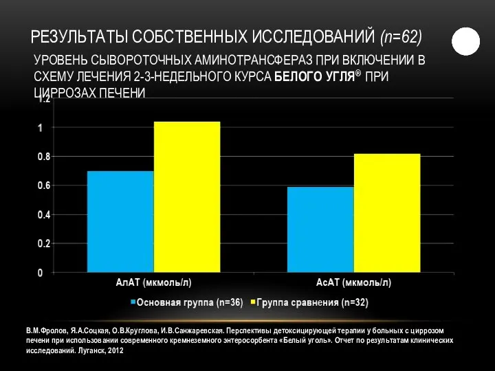 В.М.Фролов, Я.А.Соцкая, О.В.Круглова, И.В.Санжаревская. Перспективы детоксицирующей терапии у больных с циррозом печени