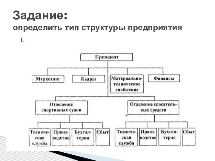 Задание: определить тип структуры предприятия