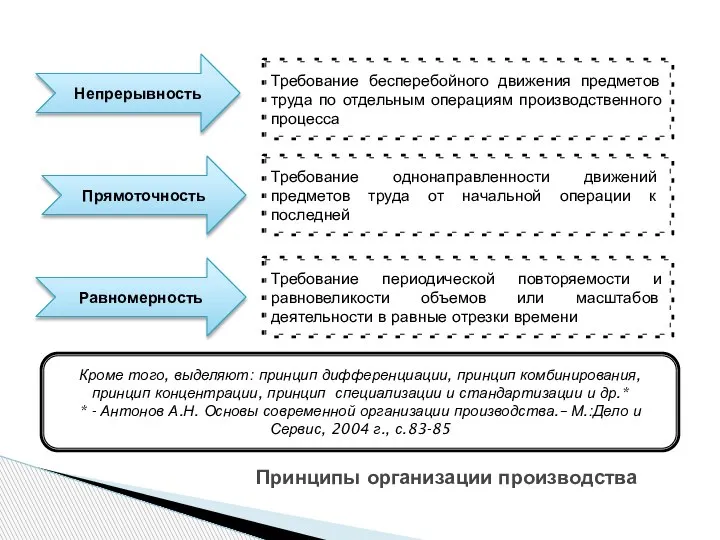 Требование однонаправленности движений предметов труда от начальной операции к последней Требование периодической