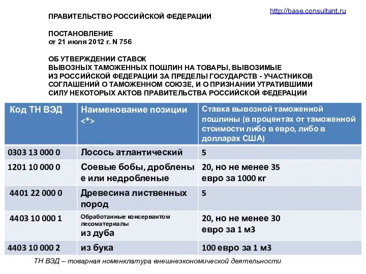 ПРАВИТЕЛЬСТВО РОССИЙСКОЙ ФЕДЕРАЦИИ ПОСТАНОВЛЕНИЕ от 21 июля 2012 г. N 756 ОБ
