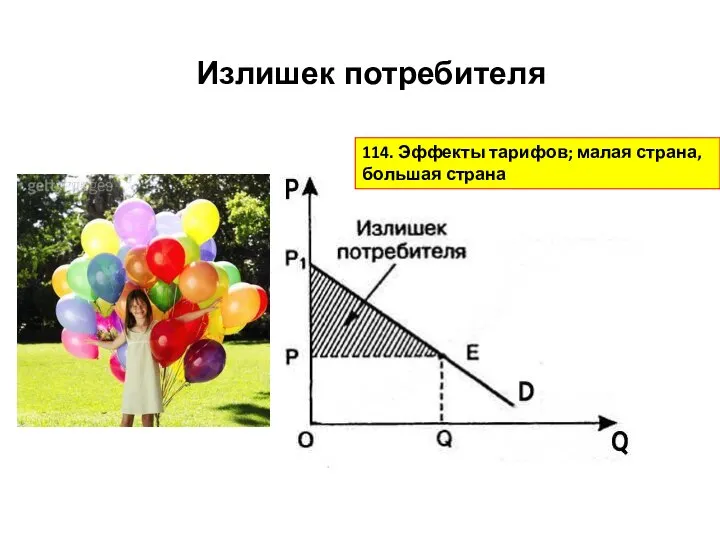 Излишек потребителя 114. Эффекты тарифов; малая страна, большая страна